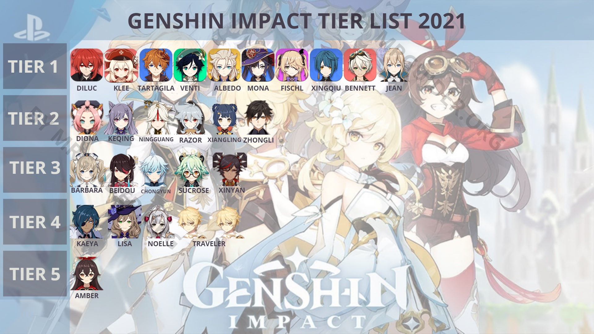 Genshin Impact Characters Names